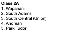 IndianaPrepVolleyball.com tweet media