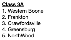 IndianaPrepVolleyball.com tweet media