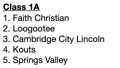 IndianaPrepVolleyball.com tweet media