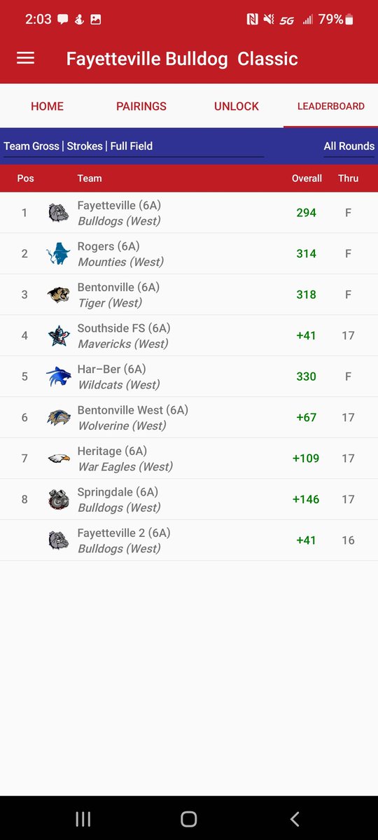 kent_early's tweet photo. Boys Golf Update: Tigers finish 3rd today at The Bulldog Invitational at Fayetteville CC. #GoTigers https://t.co/hgR7q8rR0E