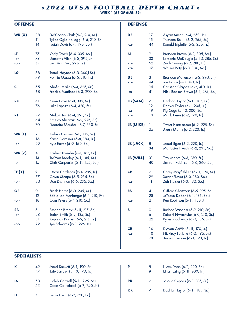 Week 1 Depth Chart ⬇️  

#210TriangleOfToughness | #BirdsUp 🤙