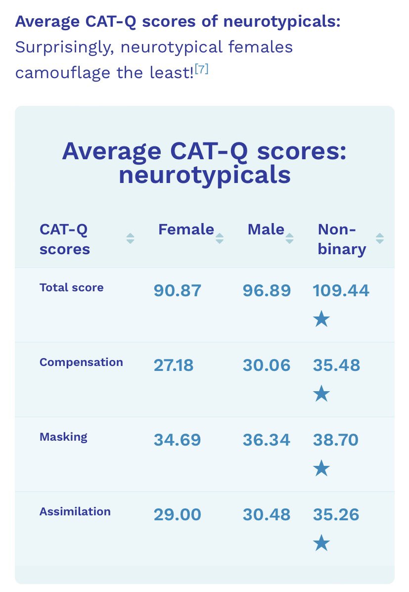 lifelong autodidact 🪷 on Twitter "Here’s my CATQ score! What’s yours