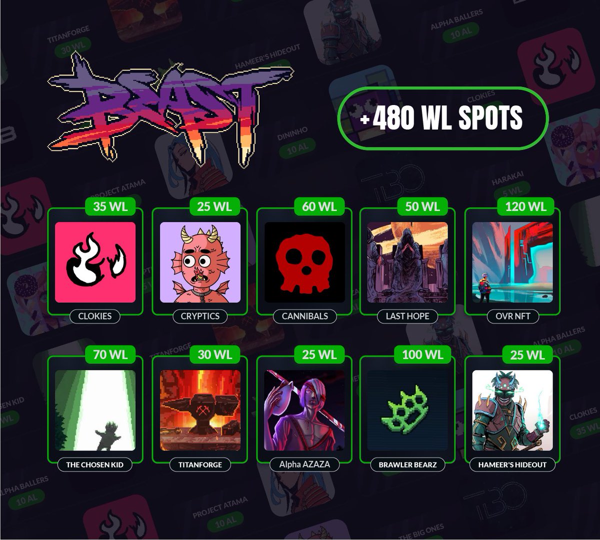 ProsperaProfits's tweet photo. 480+ WL give aways in the last week for BEASTS... 
100+ Auto-WL for our 10 BEAST Whales (5+ BEASTS Staked)!

We bring the BEST WL opportunities in WEB 3 for our community. We are non-stop working, growing, and trading TOGETHER as a community.

https://t.co/llgdgOa2jz https://t.co/LCzppkSDkB