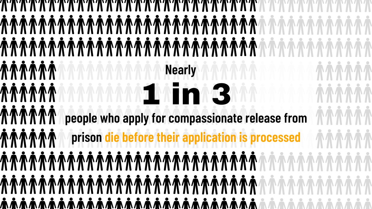 ellabakercenter's tweet photo. Under California's current compassionate release system, nearly 1 in 3 eligible applicants die in prison before their compassionate release process is completed.
It’s time to build a more #CompassionateCalifornia. Learn more about #AB960 at https://t.co/yxyq6mxKns. https://t.co/1MSmajSqqI