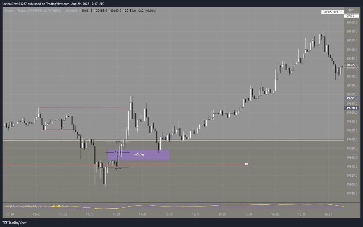 feithehe's tweet image. $BTC paper trade

1h fu &amp;gt; m5m5 &amp;gt; m5 fvg (entry) &amp;gt; target bsl