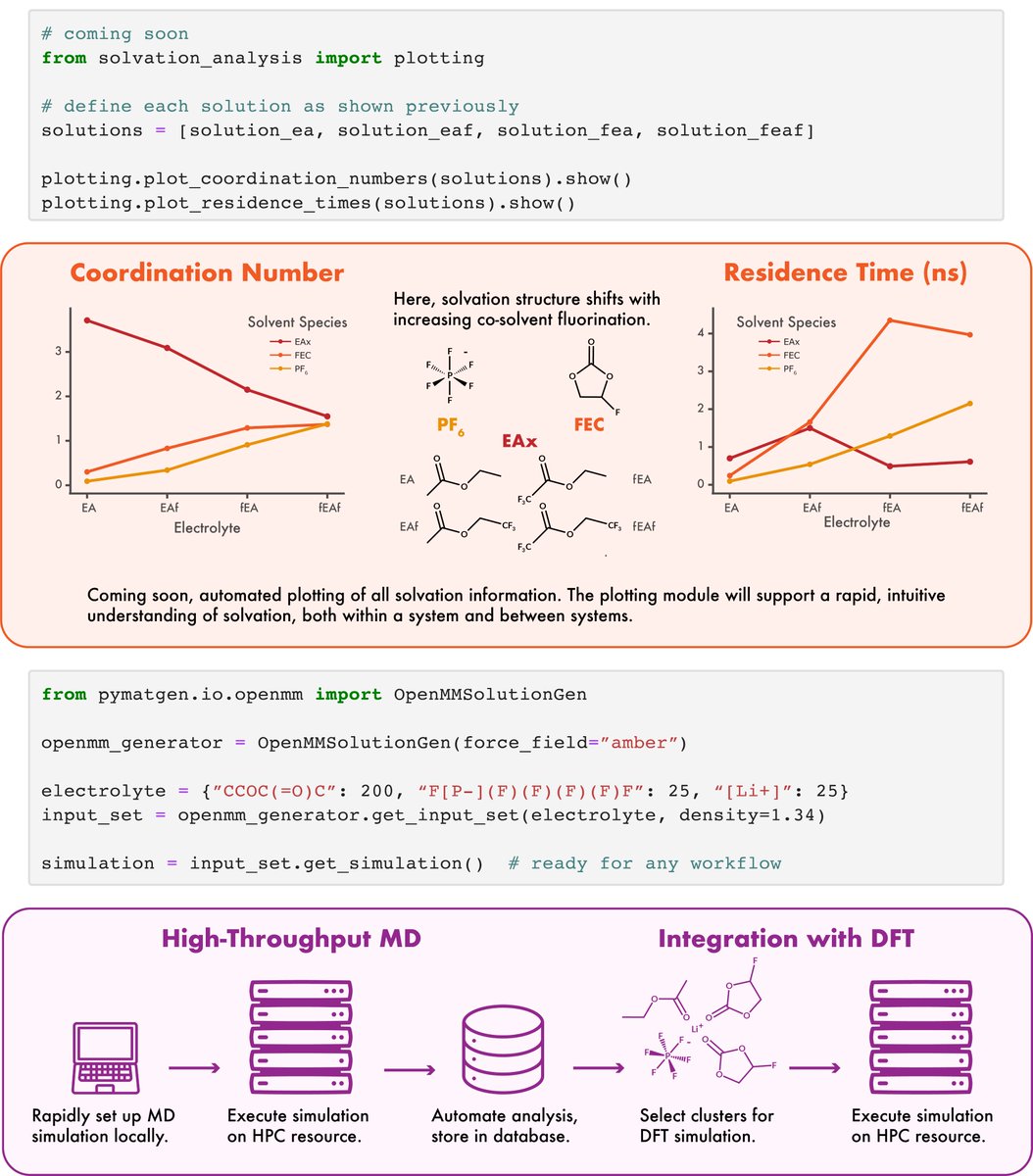 Orion Archer Cohen (@orionarcher_) on Twitter photo I'm questioning the wisdom of attending #ACSFall2022 and <a href="/acceleration_c/">Acceleration Consortium (AC)</a> conference back to back, but nonetheless, thrilled to be presenting my work on "accelerating" molecular dynamics simulation throughput!
Panel #3 of my poster below. I'm questioning the wisdom of attending #ACSFall2022 and <a href="/acceleration_c/">Acceleration Consortium (AC)</a> conference back to back, but nonetheless, thrilled to be presenting my work on "accelerating" molecular dynamics simulation throughput!
Panel #3 of my poster below.