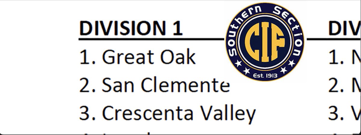 BREAKING: Preseason rankings are out! The CIF-Southern Section cross country season begins this Thursday. Here are the official CIF-SS preseason rankings! Newbury Park boys will dominate while the section is LOADED with girls teams!
prepcaltrack.com/2022/08/29/cif…