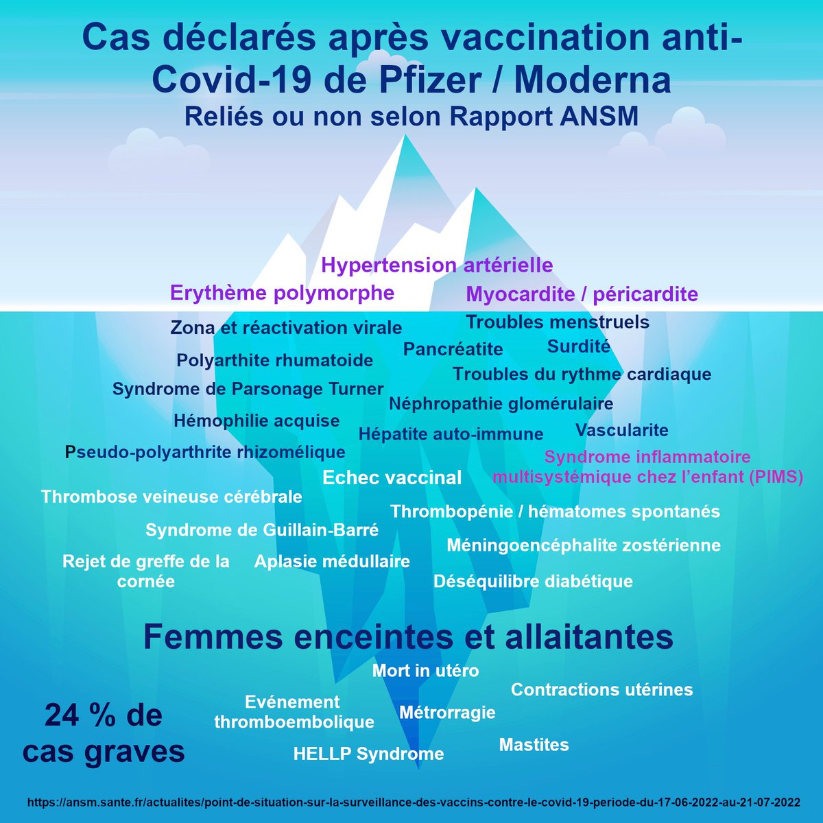 ChrisCottonStat's tweet photo. Les amis, voici une affiche reprenant les signaux identifiés par les Centres de Pharmacovigilance présents dans le dernier rapport de l'ANSM, qu'ils soient établis comme étant reliés ou non
A imprimer, à tracter, à afficher dans vos immeubles, dans vos voitures, où vous voulez! https://t.co/vb2vYHtfVz