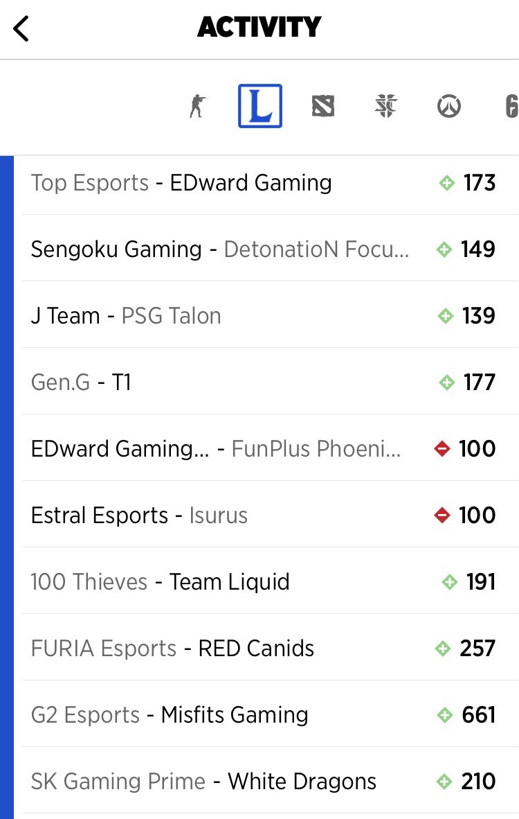 MOBBIN44's tweet image. 🚨DOG OF THE DAY🚨

League Of Legends Freebie:
UNICORNS OF LOVE Map1 +7.5 -120
(4u)

For today’s EU Masters Bo1 Match, we have two of my favorite moneymakers from Prime League &amp;amp; LFL respectively.
I believe UofL will keep it close with major impact from Ruby + Shiganari✊

gl hf🕴🏻