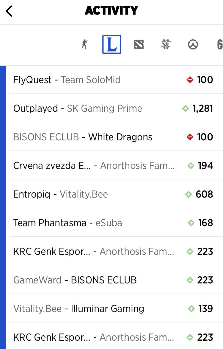 MOBBIN44's tweet image. 🚨DOG OF THE DAY🚨

League Of Legends Freebie:
UNICORNS OF LOVE Map1 +7.5 -120
(4u)

For today’s EU Masters Bo1 Match, we have two of my favorite moneymakers from Prime League &amp;amp; LFL respectively.
I believe UofL will keep it close with major impact from Ruby + Shiganari✊

gl hf🕴🏻