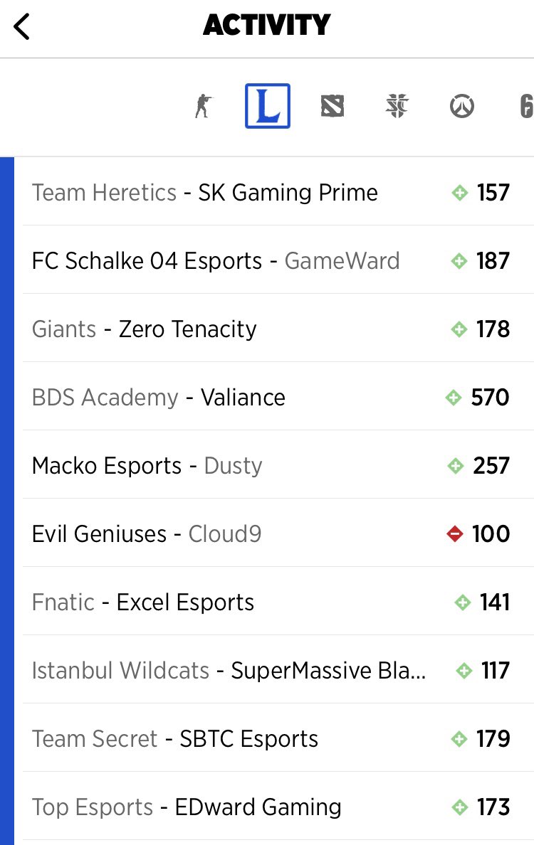 MOBBIN44's tweet image. 🚨DOG OF THE DAY🚨

League Of Legends Freebie:
UNICORNS OF LOVE Map1 +7.5 -120
(4u)

For today’s EU Masters Bo1 Match, we have two of my favorite moneymakers from Prime League &amp;amp; LFL respectively.
I believe UofL will keep it close with major impact from Ruby + Shiganari✊

gl hf🕴🏻