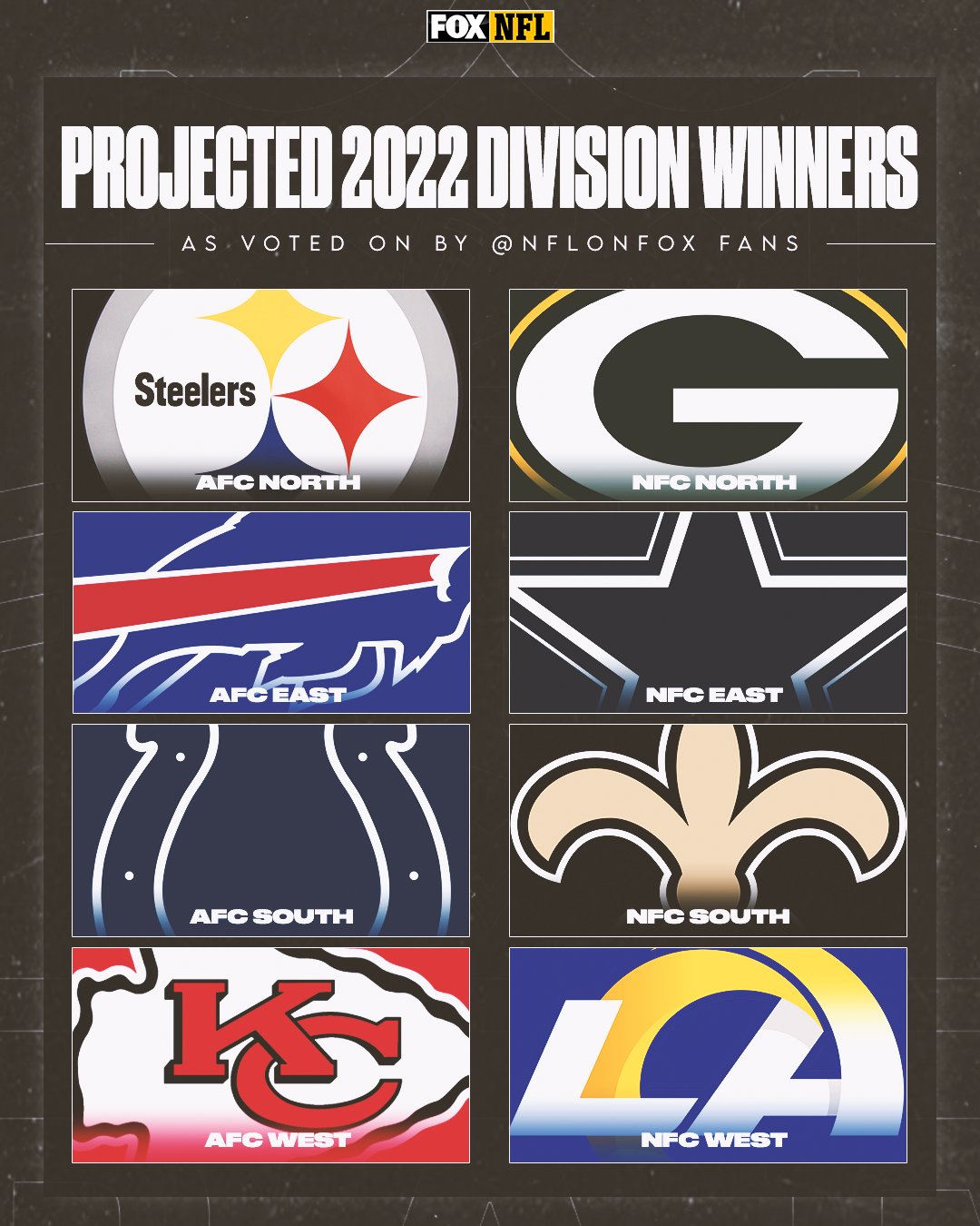 nfl division champions