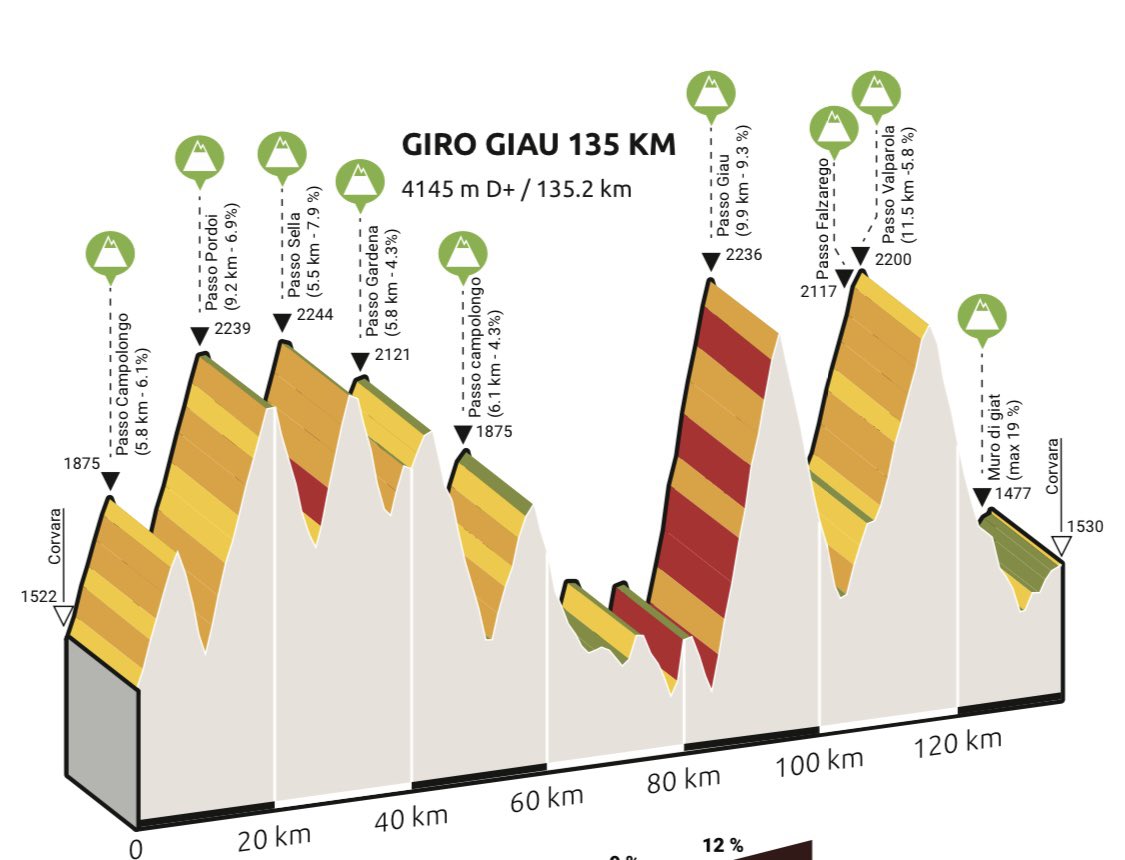 denbokkerijder's tweet photo. Ik dacht, ik zal het parcours voor mijn #ClimbingforLife eens bekijken 😱 https://t.co/i9qmLZRloF
