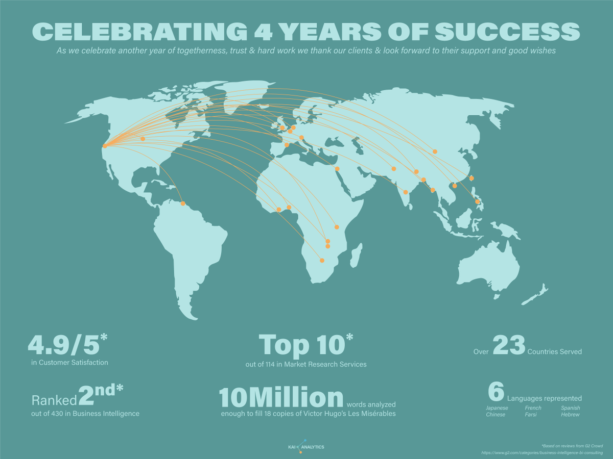 Kai Analytics and Survey Research Inc.🍁 tweet media
