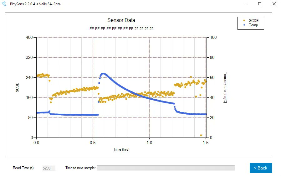 Sensor data deserves proper visualization for every application. 
If you agree, learn more about our new sensor visualization tool PhySens in our latest CEO Note.

Read our full CEO Note here: buff.ly/3AWgWQJ