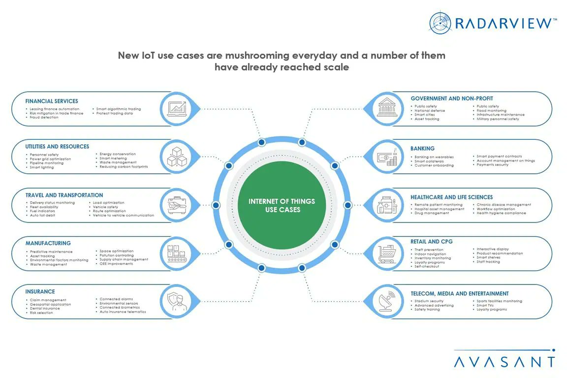#InternetofThings adoption across industries has revealed a large number of successful #UseCases. Learn about them from this #Infographic via <a href="/Avasant/">Avasant</a>!

#IoT #IIoT #Technology #Industry40 #DigitalTransformation #SmartDevices #SmartManufacturing #Analytics #Automation #Innovation