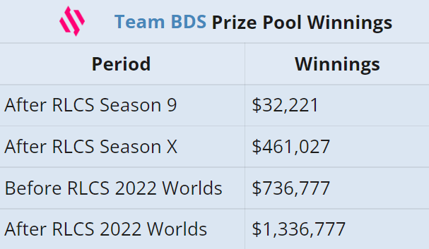 Liquipedia RL tweet media