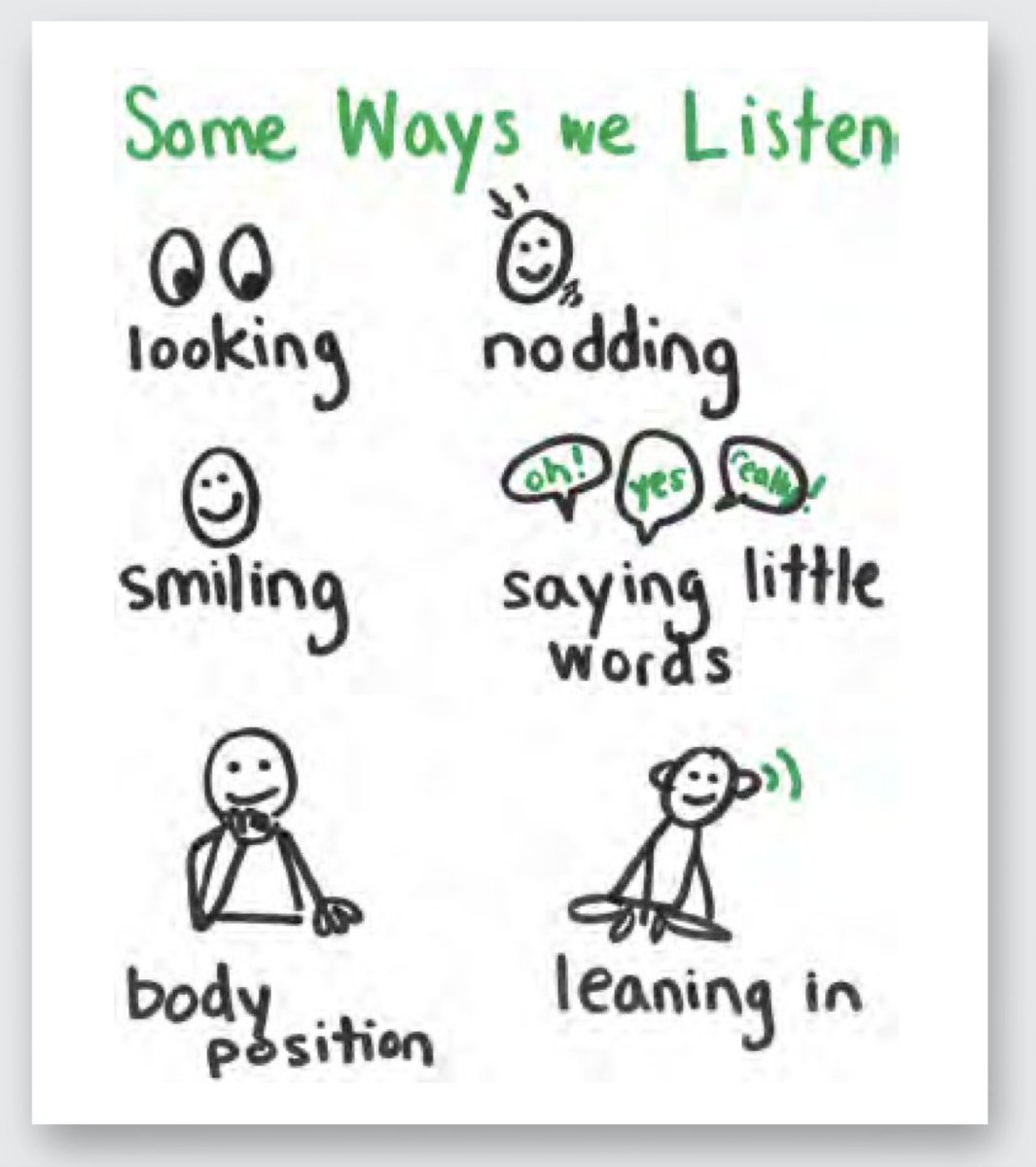 My favorite is Part 2 when partners ask and tell each other how they like to be listened to. It's not always knee to knee, eye to eye AND THAT IS OK!