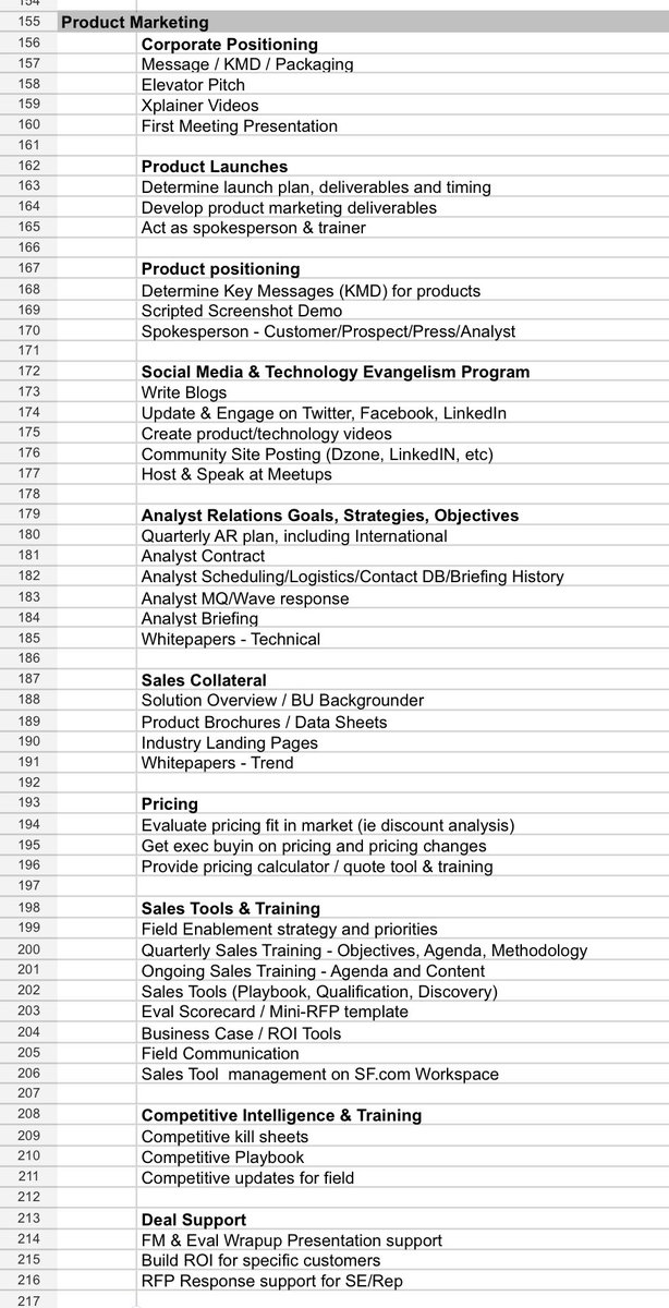 rooptroop's tweet photo. @saeedwkhan @Kellblog Series A or B enterprise B2B, I think PMM owns all of this…so it’s likely 1:1 https://t.co/zhAM03EHCK