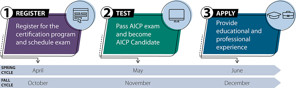 APA_SC's tweet photo. AICP Exam &amp; Preparation - https://t.co/tKNSC6JeFU https://t.co/K4VV2AwNfR