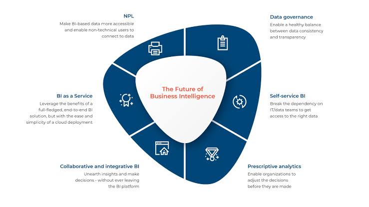 elijah_falode's tweet photo. The #BI market is expected to be worth $33.3 billion by 2025.

Here is a closer look at what the #futureofbusinessintelligence looks like.
#Infographic by @Synoptek https://t.co/Xo6VUOz4wo