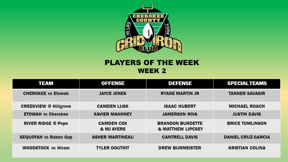 Athletic Director (@ccsdsports) on Twitter photo 