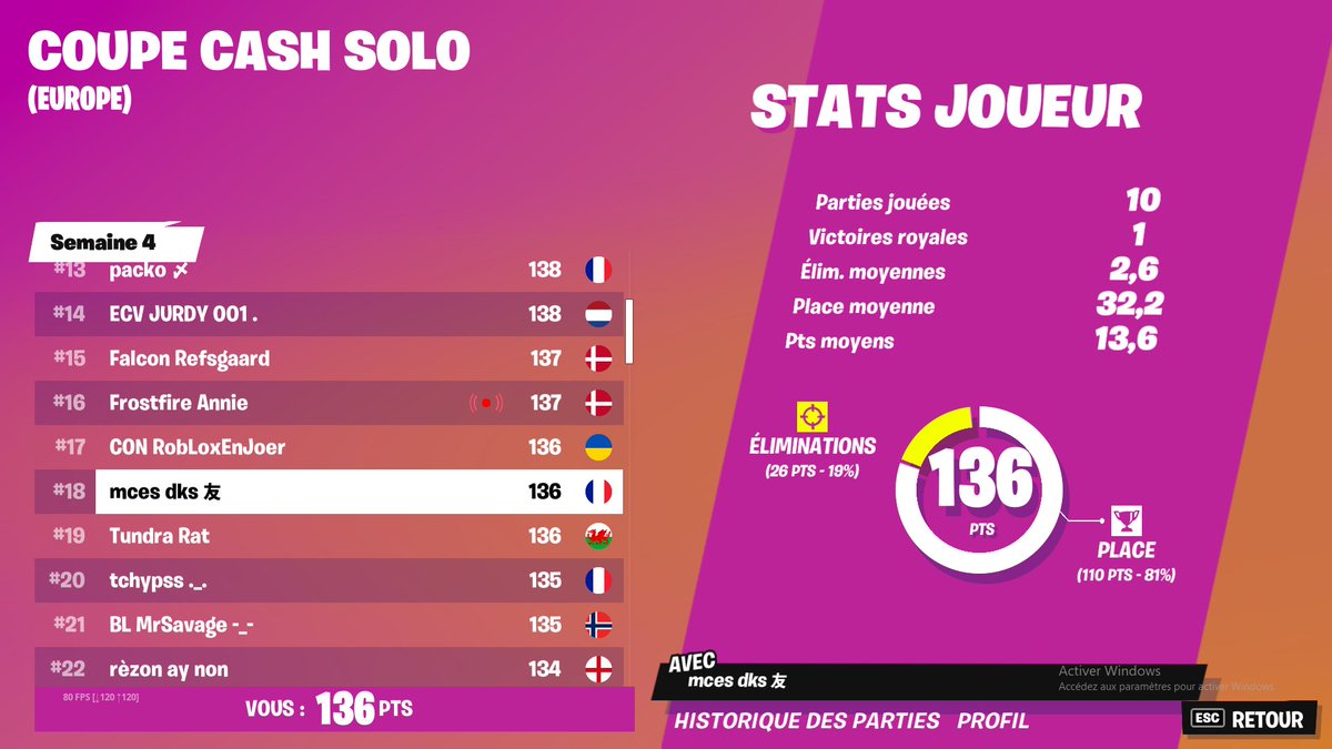 DKS_fn's tweet photo. qualified for final https://t.co/BIAqn7Cs1n