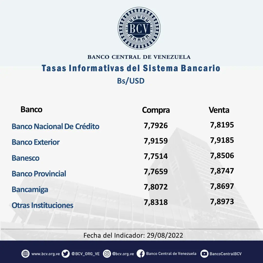 Banco Central de Venezuela tweet media