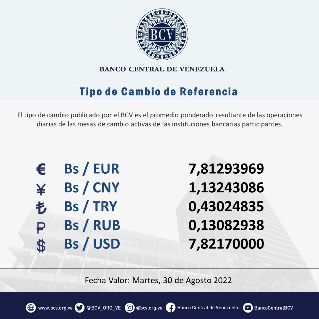 Banco Central de Venezuela tweet media