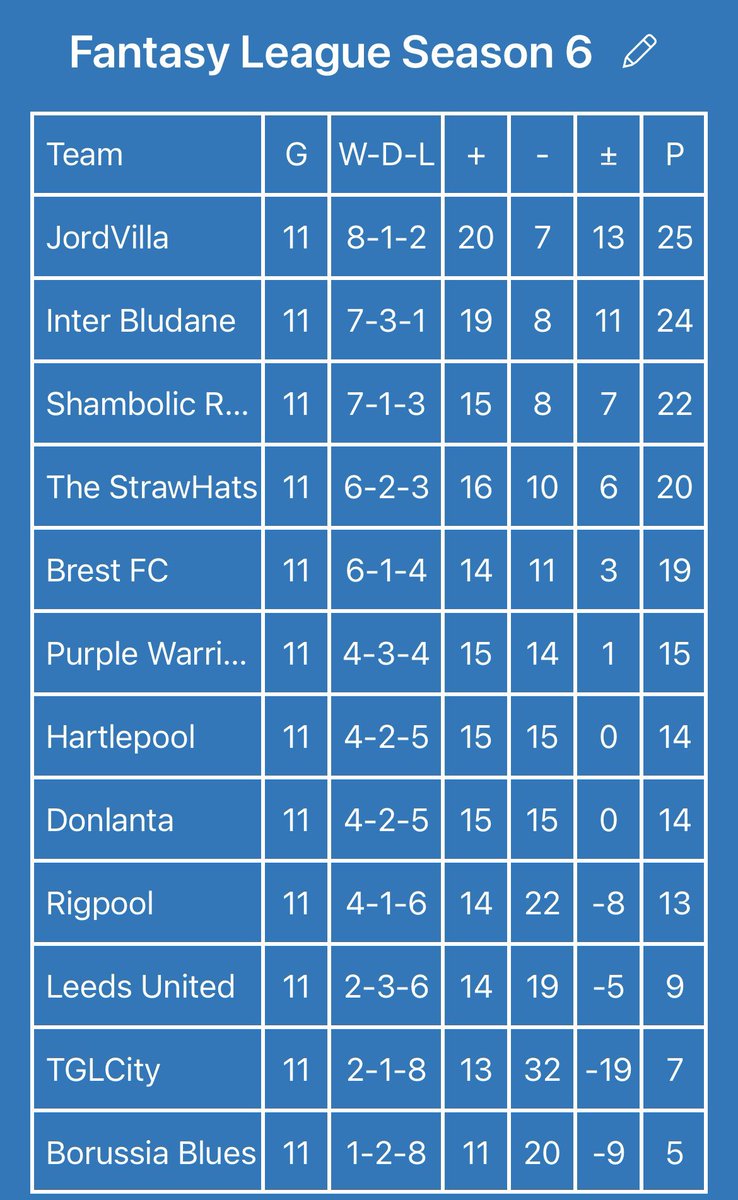 Internazionale Bludané FC tweet media