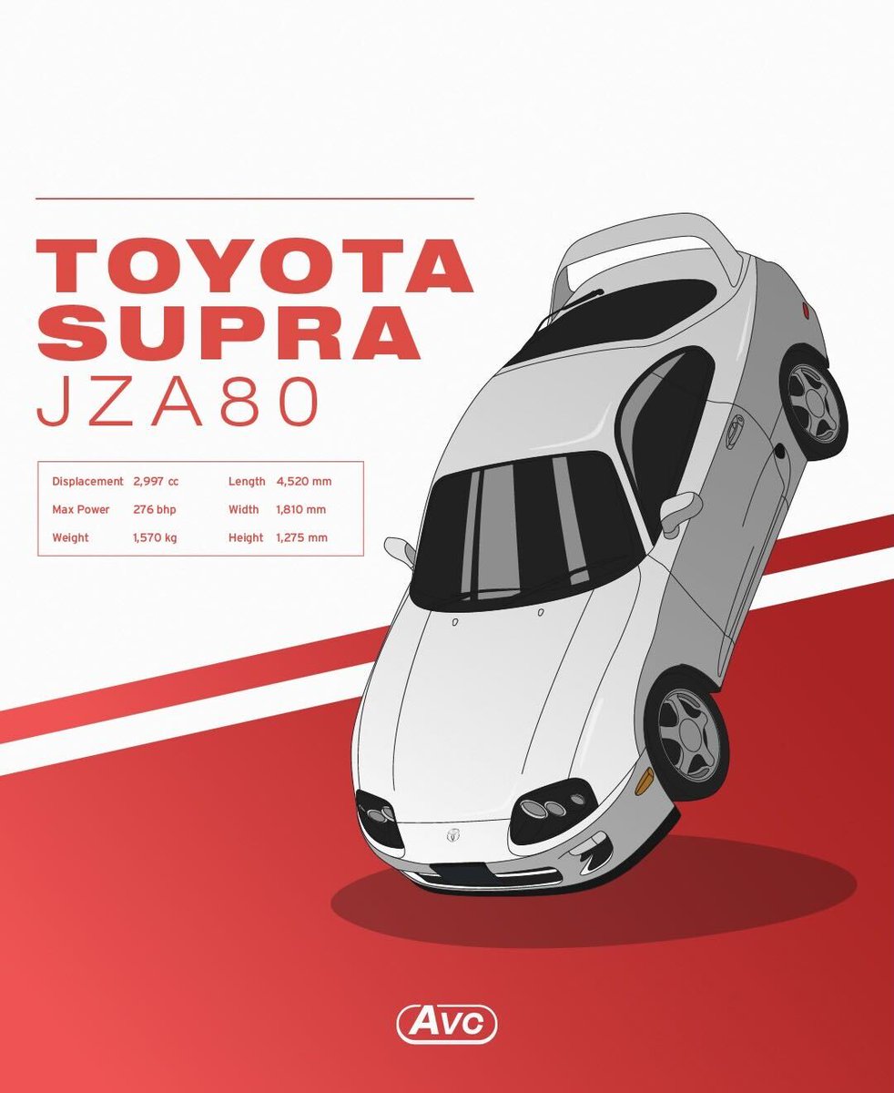 collectavc's tweet photo. Toyota Supra JZA80, a childhood JDM favorite for many. A true modern classic. #Toyota #Supra #mk4supra #trdsupra #autoversecollective https://t.co/BEBnyMBMjp