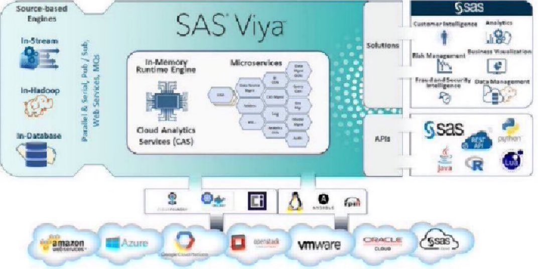KirkDBorne's tweet photo. [On-Demand Webinar] Catalyzing #Banking Innovation with #SASViya on Microsoft #Azure: https://t.co/Sk8FgkTVA2 by @SASsoftware via #DataScienceCtrl 
—————
#SASVisionary #abdsc #BigData #DataScience #AI #Cloud #MachineLearning #Finserv #Fintech #AML #FraudDetection https://t.co/mHxEUZZNVs