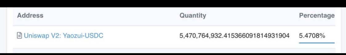 ChartingLearner's tweet photo. #YAOZUI is making big moves
ONLY 5.47% tokens left in Uniswap
After that comes supply shock
May be that’s why @yaozuitoken @Crypto_Sisters @NFT_Goddess1 @GemProfessor_ @consciousgem @Stormunitedforc @GemHunters4 ALL are super bullish and expecting multi mill $ MC
✅1 day old https://t.co/JpHkgQTwz8