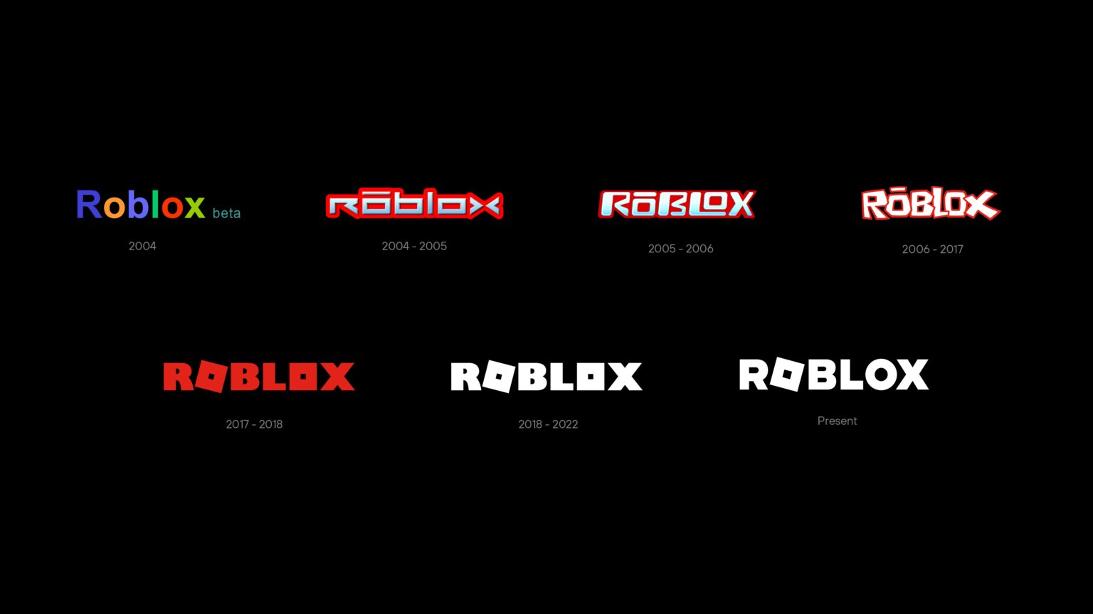 Diseño del logotipo de Roblox - Historia, significado y evolución