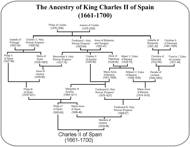 <a href="/razibkhan/">Razib Khan 🧬 ✍️</a> <a href="/Sigdrifr/">🦕 🐌 🐚 🏺 💀 Sigdrifr 🍄🐉 🍸</a> His family tree is absolutely horrific.