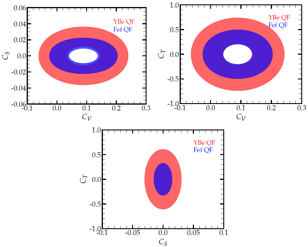 rkmrcanirban's tweet photo. Paper day!

Using #cevns we explore the implications of the Dresden-II reactor data, on the weak mixing angle, violation of lepton unitarity and neutrino generalized interactions.

check it out👇
https://t.co/mKFoOw2vdU

with @dk_papoulias, @Rahul_Phy &amp; @jwvalle https://t.co/T4Z1kSJcY1