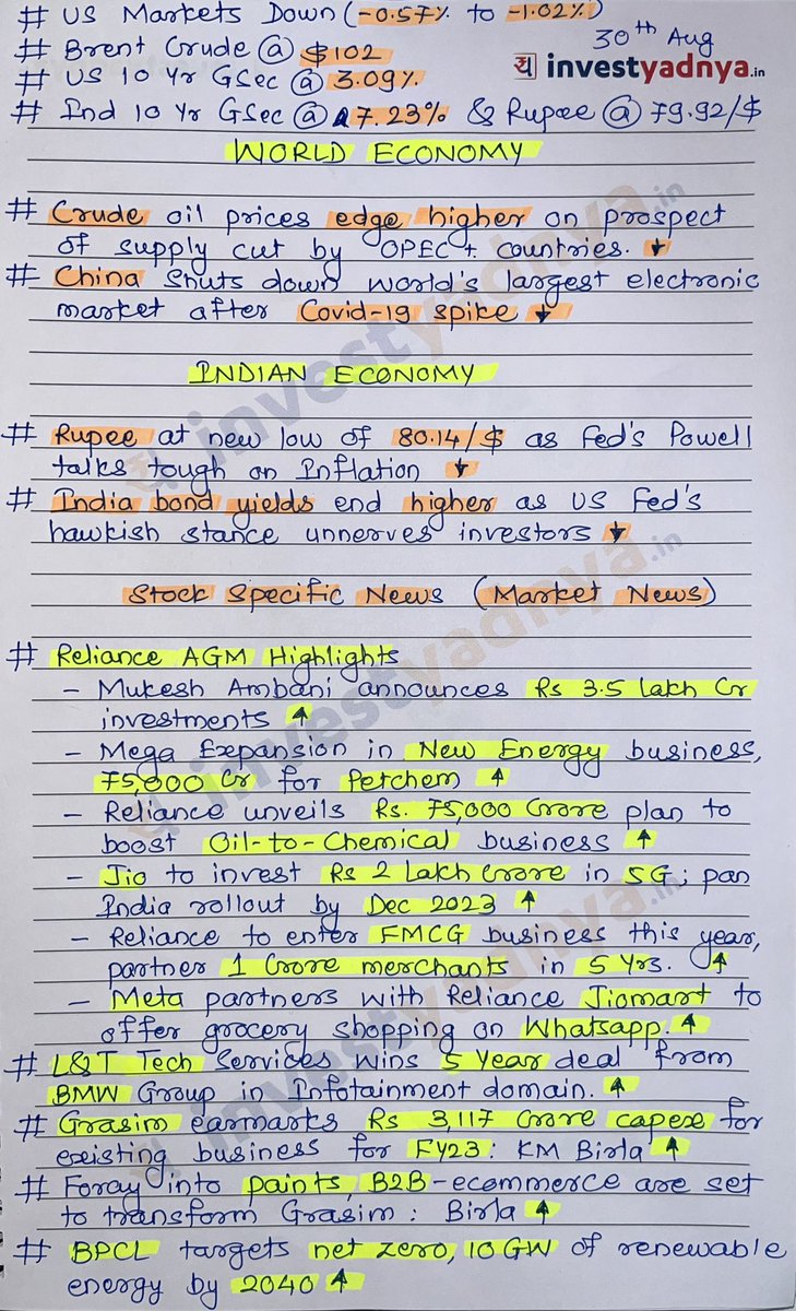 AdeParimal's tweet photo. Today’s Stock Market News - 30/08/2022! 
Plz do retweet for max reach🙏🏻🙏🏻🙏🏻 https://t.co/aXAJmikq29