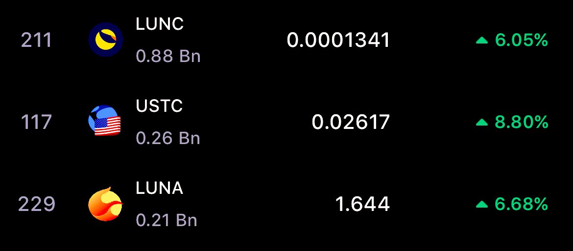 Rebirth2X's tweet photo. I Predict $LUNC WILL #1000X  By Mars 2023 

Save this post  #LUNC #LUNACLASSIC 

🌒🌒🌒🌒🌒🌒🌒🌒🌒🌒🌒🌒🌒🌒🌒🌒 https://t.co/sEJjF0tPl8