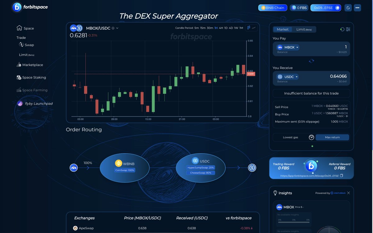 alexfspace's tweet photo. Trade $MBOX on #forbitspace: https://t.co/4VlOqjlC6N
#Defi #Web3 #Multichain #Bitcoin #AVAX #BNB https://t.co/8IoF5boXmR