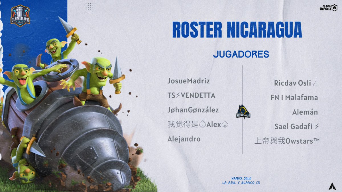 CrNicaragua's tweet photo. 📢 #ANUNCIO 

Presentamos nuestro roster oficial de cara a @Clashvaland.

🇳🇮 @JMadrizCR 
🇳🇮 @Vendetta_cr_07 
🇳🇮 @darbellez_johan 
🇳🇮 @RostranCampos 
🇳🇮 @Engel2422 
🇳🇮 @MalafamaGG 
🇳🇮 @Aleman_019 
🇳🇮 @Sael_CR 
🇳🇮 @Owen_Gonzalez21 

¡Esperamos grandes resultados!

#VamosSele https://t.co/seQBmOMkmE
