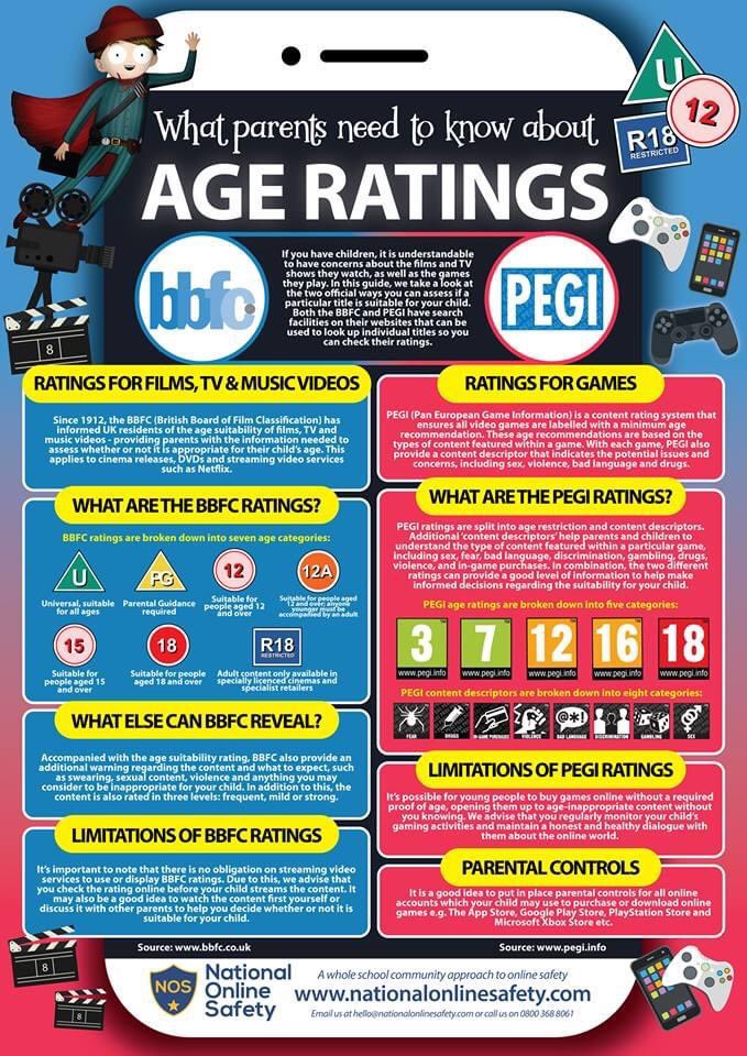 OLRprimary's tweet photo. Thank you @natonlinesafety for these great grown up guides for keeping our children safe online #agerating #onlinesafety #internetsafety #beaware https://t.co/oQBvLdHbbk