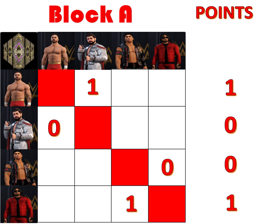 IWFC8's tweet photo. Round 1 of the G! has been finished!! Next week starts Round 2 as Damian Rodgers takes on Johnny Columbus and Roy Pierce takes on Aidan Robinson!! https://t.co/9WoQUTLqXJ