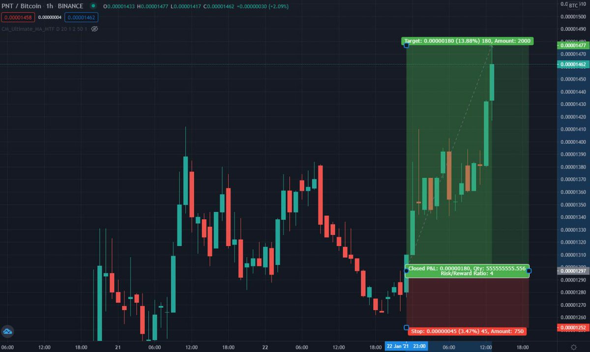 CWidity's tweet image. ✅ JOIN FREE ✅

👇🏼👇🏼👇🏼👇🏼👇🏼👇🏼👇🏼👇🏼👇🏼
rebrand.ly/FutureTrade