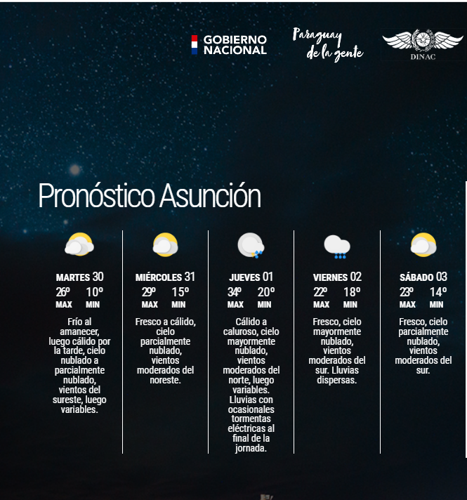 DMH_Paraguay on Twitter "Boletín Meteorológico Diario y Pronóstico