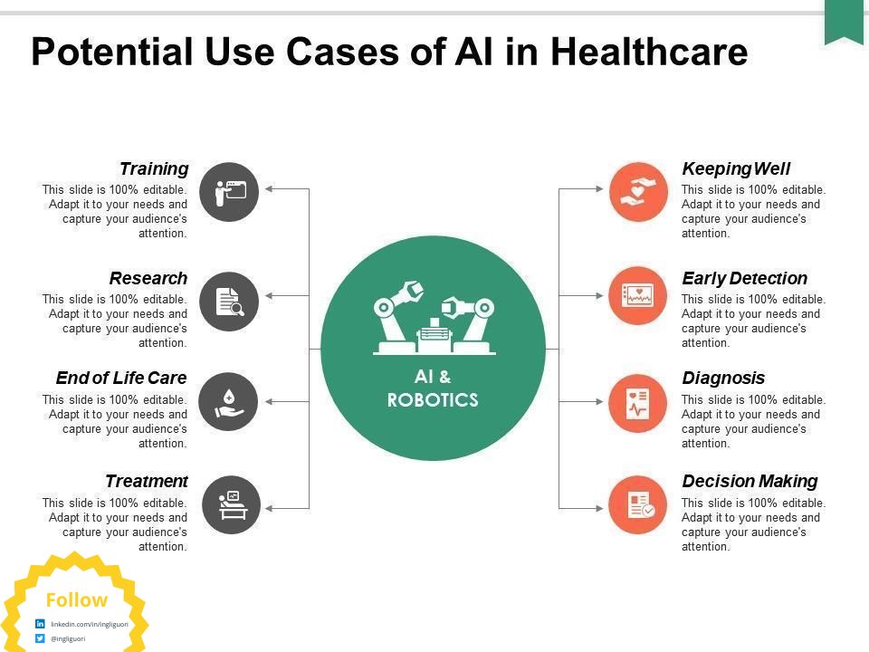 Calsoft Inc (@calsoft_data) on Twitter photo #Infographic
Potential use cases of #AI in #Healthcare!
Via <a href="/ingliguori/">Giuliano Liguori</a>
#HealthTech #DigitalHealth #Innovation #Technology #ArtificialIntelligence #ML #Robotics #MedTech #DigitalTransformation #Cloud #MachineLearning #BigData #Analytics #IIoT #DataScience #IoT #DEVCommunity #Infographic
Potential use cases of #AI in #Healthcare!
Via <a href="/ingliguori/">Giuliano Liguori</a>
#HealthTech #DigitalHealth #Innovation #Technology #ArtificialIntelligence #ML #Robotics #MedTech #DigitalTransformation #Cloud #MachineLearning #BigData #Analytics #IIoT #DataScience #IoT #DEVCommunity