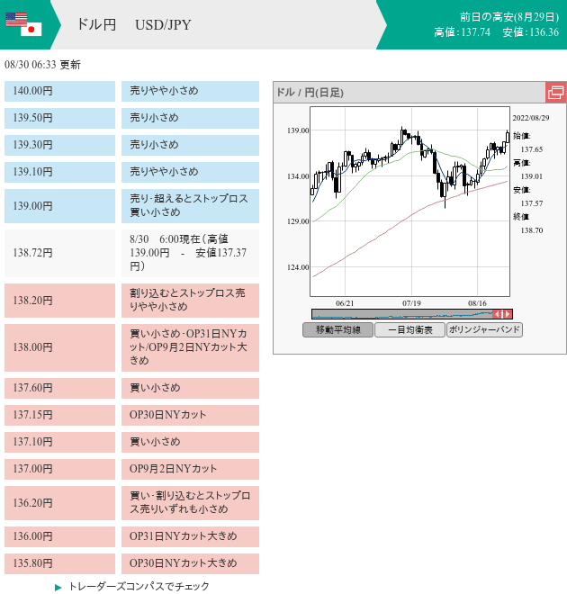 7unction's tweet photo. FX morning order (08/30 6:41)

$EURUSD $USDJPY

#fx #forex
#fxorder
#fxoption
#nycut
#モーニングオーダー
© https://t.co/FxDQ4fauQi https://t.co/2p6R7JvhiI