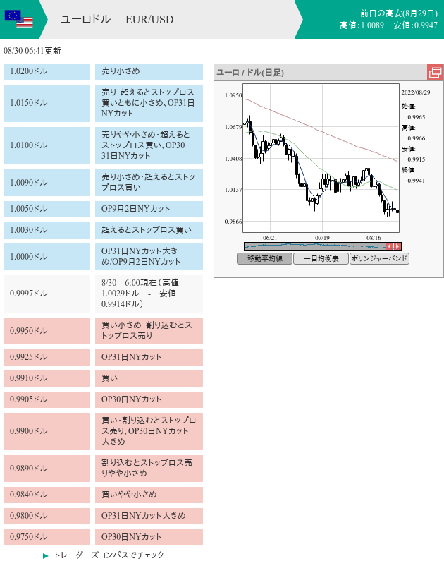 7unction's tweet photo. FX morning order (08/30 6:41)

$EURUSD $USDJPY

#fx #forex
#fxorder
#fxoption
#nycut
#モーニングオーダー
© https://t.co/FxDQ4fauQi https://t.co/2p6R7JvhiI