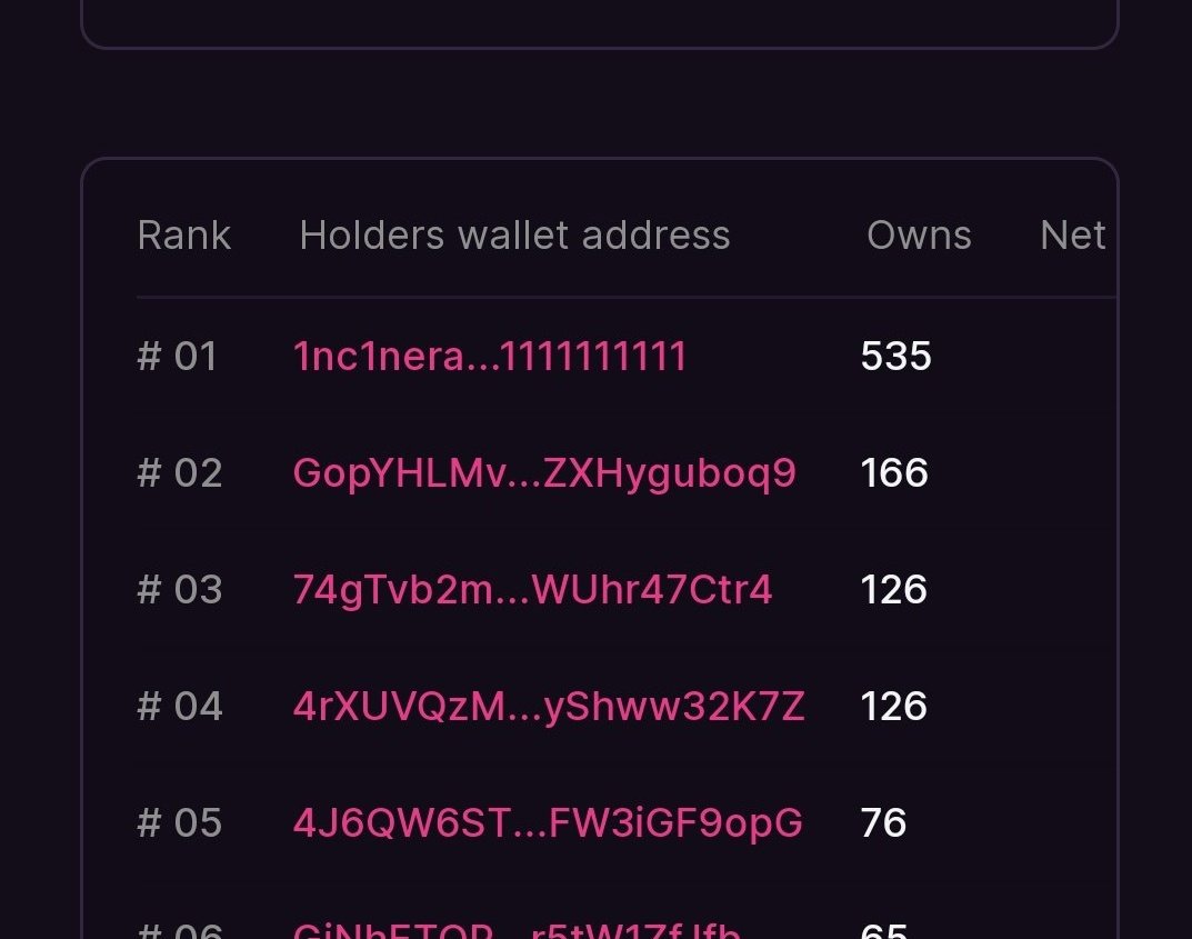 fedeonekenoby's tweet photo. @SOLBigBrain owns 166 @DeGodsNFT

1 degods produces 7.5 $DUST per day 

166 degods produce 1245 $DUST per day 

1245 $DUST are 144 $Sol per day

That is 4320 $Sol per month https://t.co/iJZnQxtrSG