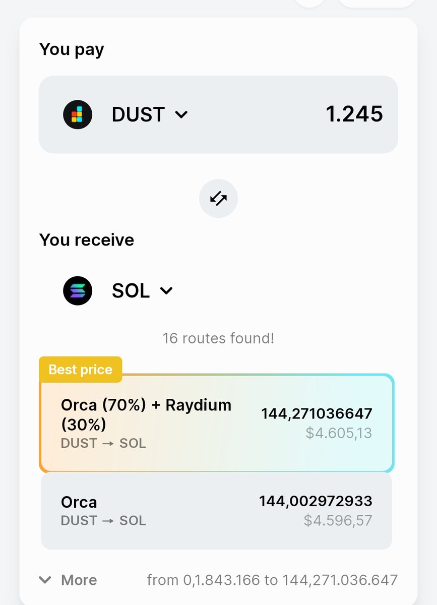 fedeonekenoby's tweet photo. @SOLBigBrain owns 166 @DeGodsNFT

1 degods produces 7.5 $DUST per day 

166 degods produce 1245 $DUST per day 

1245 $DUST are 144 $Sol per day

That is 4320 $Sol per month https://t.co/iJZnQxtrSG