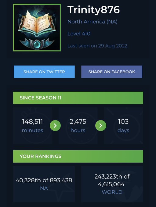 Honestly this is pretty deeeeecent for the amount of playtime I&rsquo;ve gotten&hellip; at least that&rsquo;s what I tell